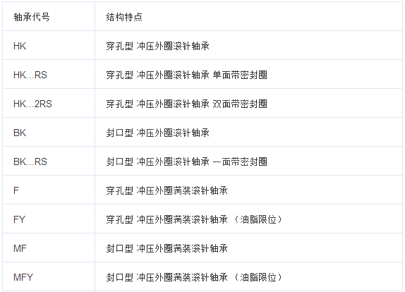 冲压外圈滚针轴承结构形式参数图