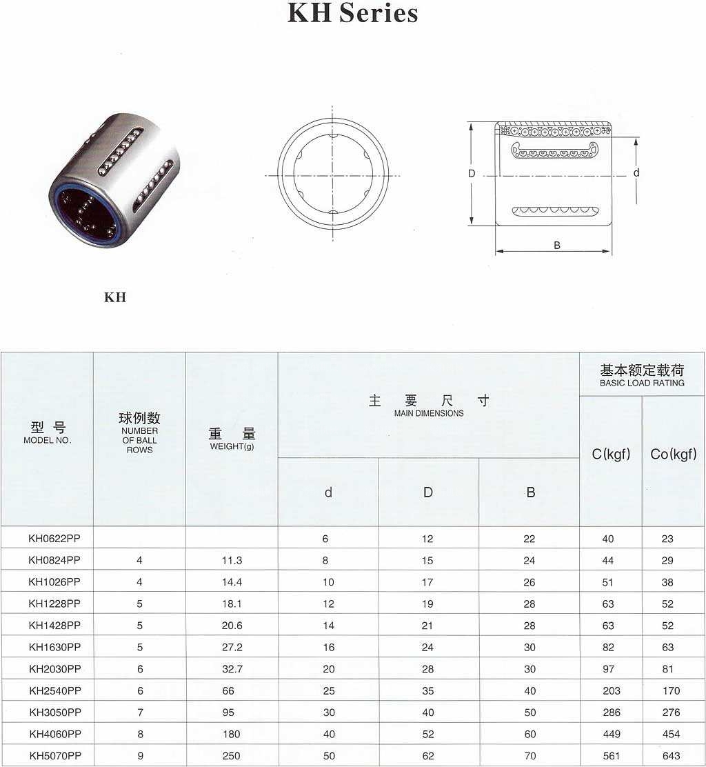 INA滚针轴承参数图