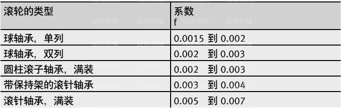 参数图