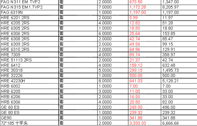 轴承价格