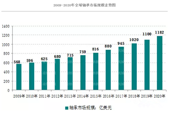 国产轴承