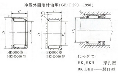 IAN滚针轴承参数图