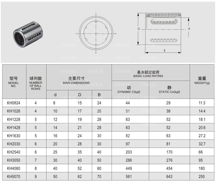 INA直线轴承参数图