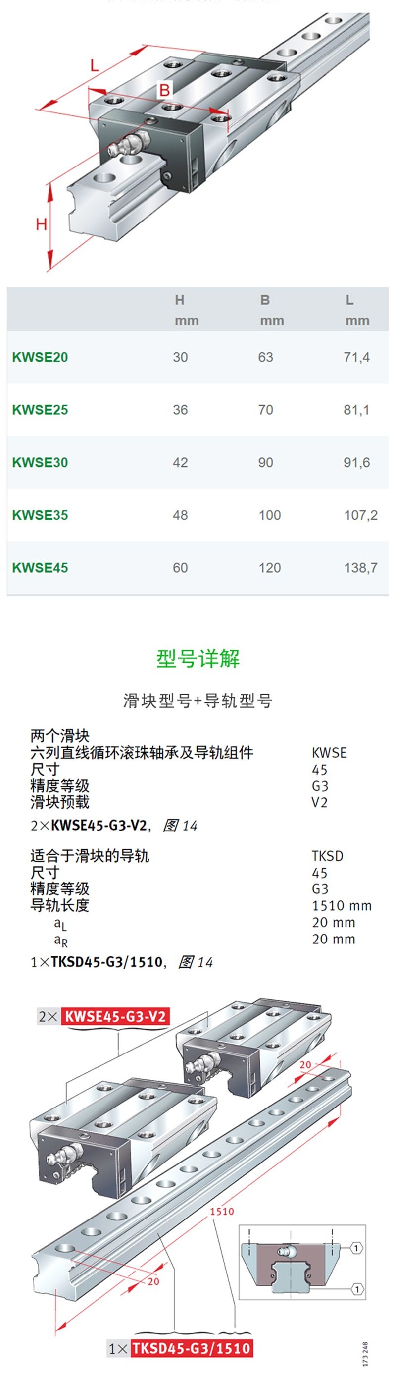 KWSE35-G3-V1六列线性滑轨 机床导轨(图2)