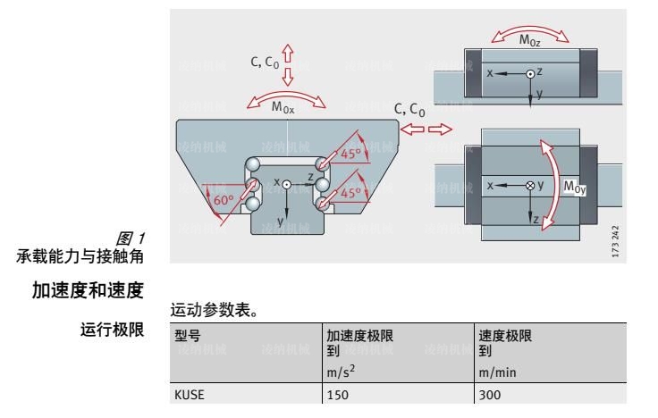 INA直线导轨KWSE35-G3-V1现货供应INA滑块(图3)