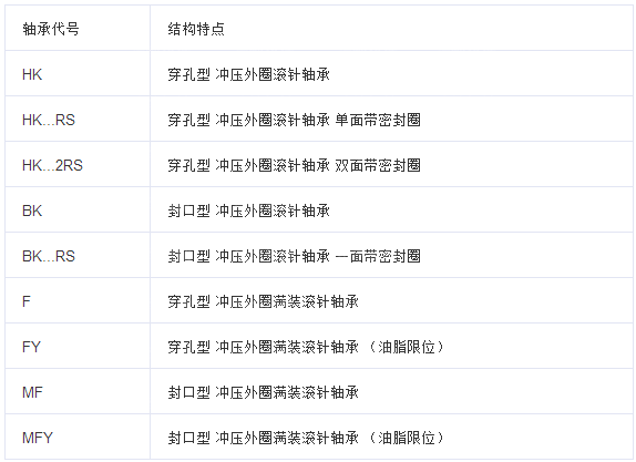 开式冲压外圈滚针轴承图片